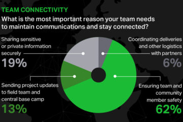 Nonprofit infographic teaser showing that the most important reason why nonprofits need connectivity is team safety